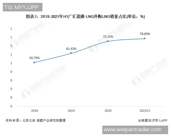 LNG战术解析：如何构建高效的转换体系以应对不同局势