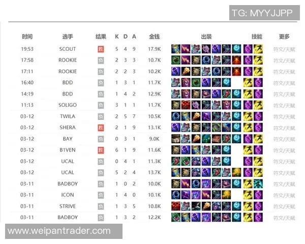 赛后复盘:深入分析WE与V5对决中的战术与技术细节 赛后复盘:深入分析WE与V5对决中的战术与技术细节
