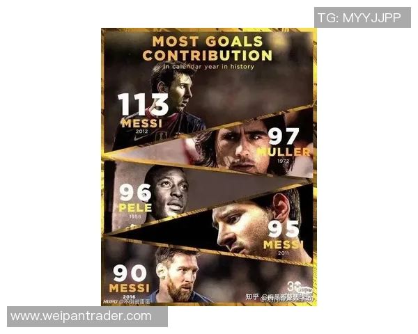 梅西的足球传奇:从天才少年到全球最佳球员的奋斗历程