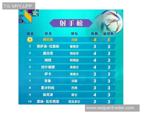 2022年全球足球明星薪资排行榜揭晓谁是收入最高的球员